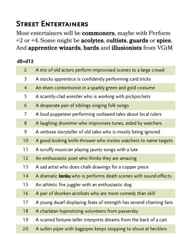 Top Random Commander Generator Tools & Methods to Craft Unique Commanders